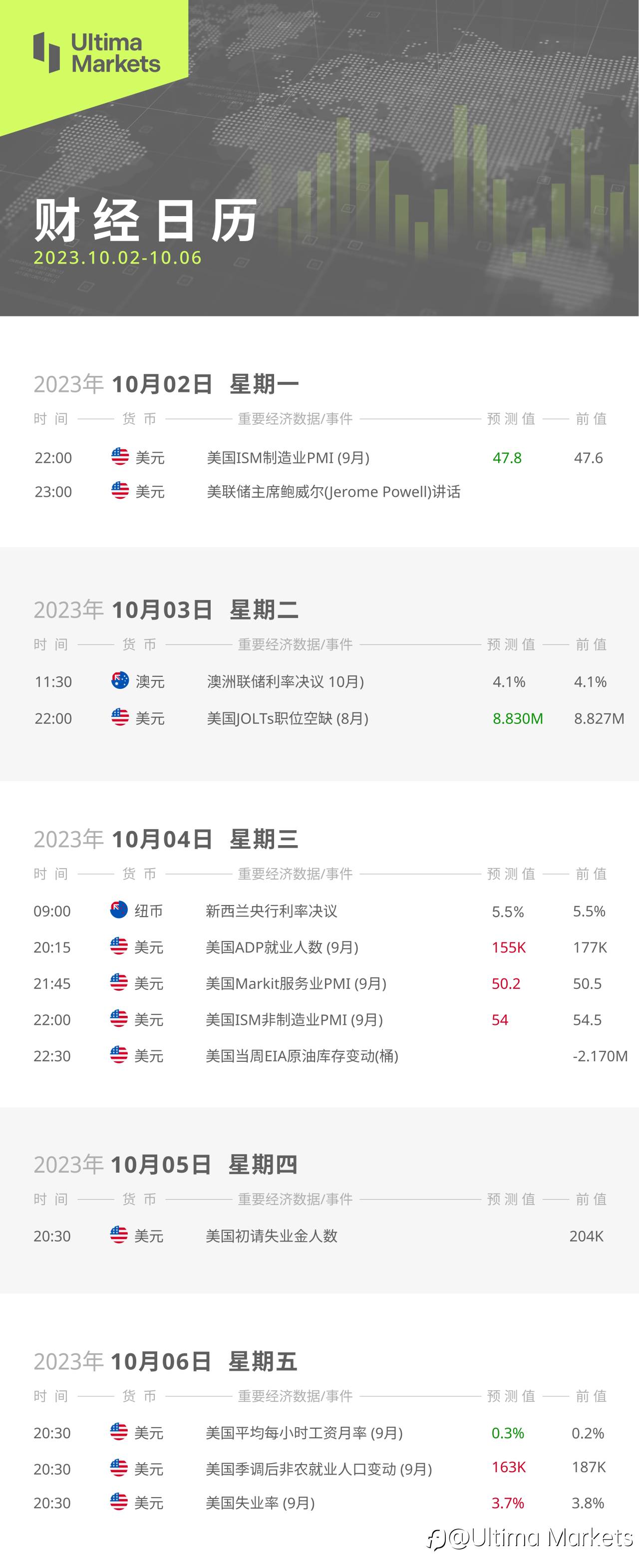 Ultima Markets:【本周财经日历】2023.10.02- 10.06