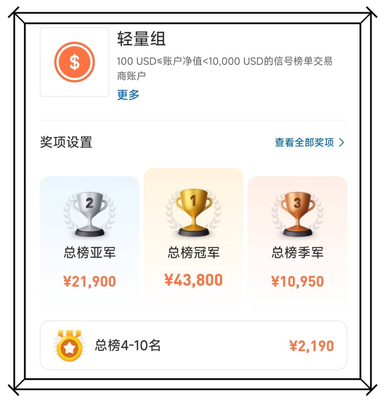 IC Markets Global 说大赛：交易马拉松，能赢者为谁？