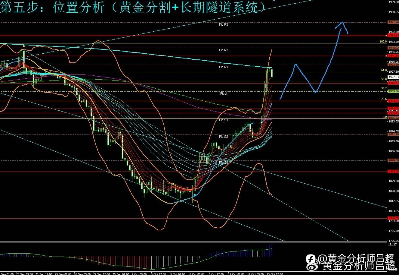 （黄金分析师吕超）中东局势改变预期，黄金多头强势回落
