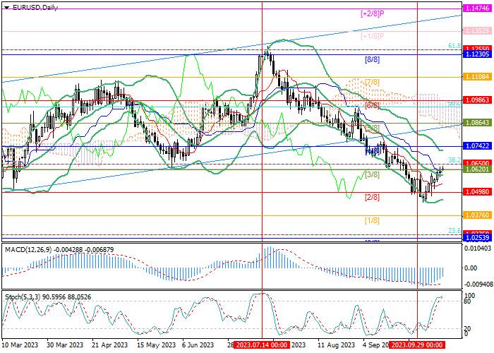 EUR/USD: MENUNGGU DATA INFLASI KONSUMEN AS