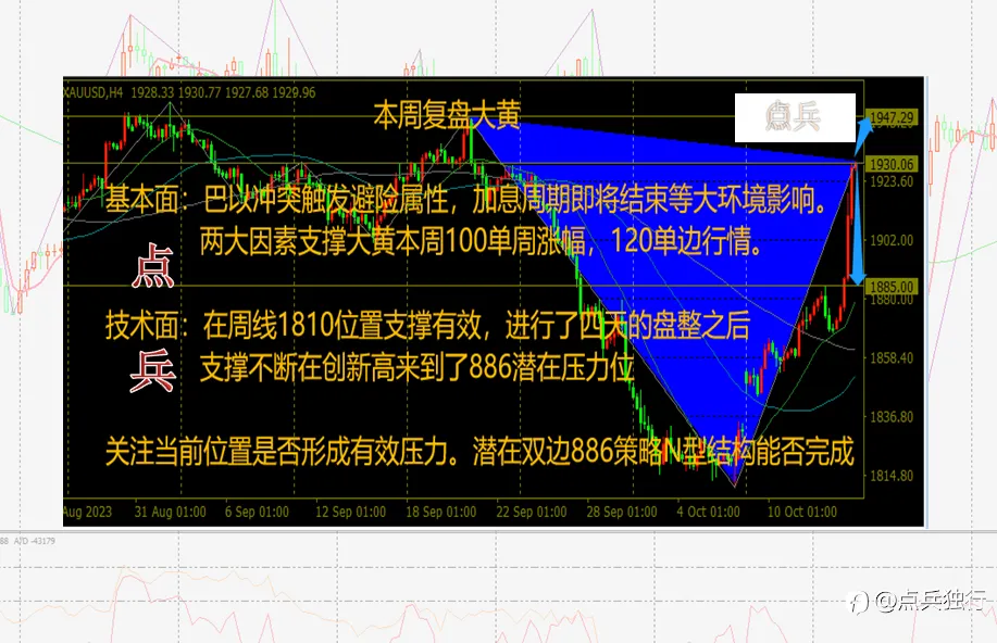 大黄单边120是否已到尽头？、？