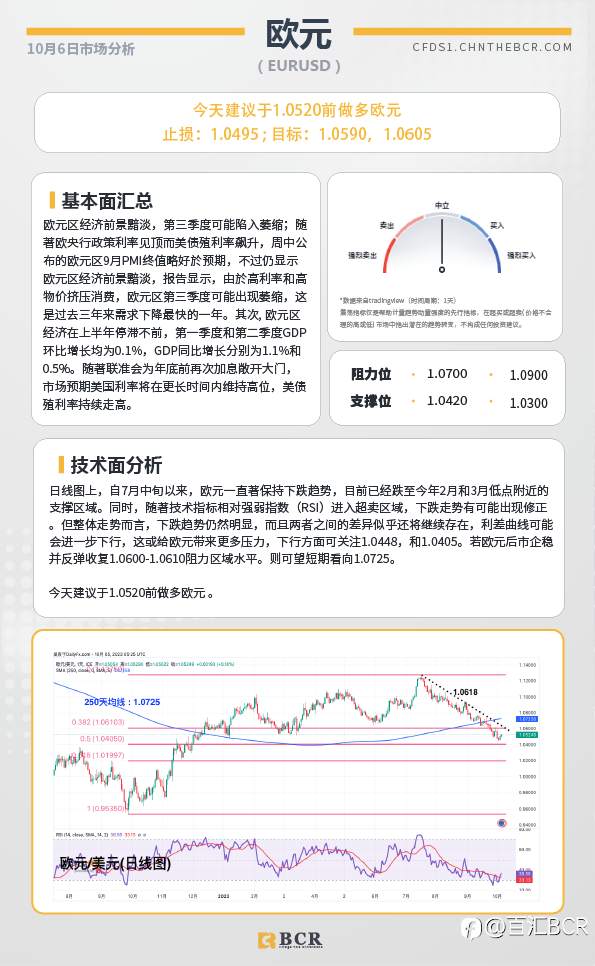 BCR每日早评及分析-2023年10月6日