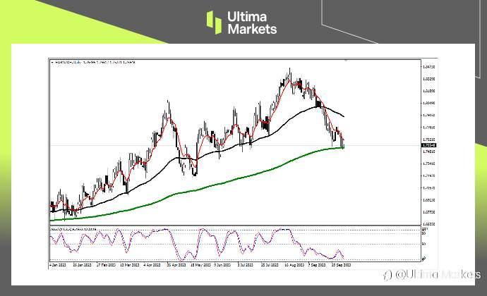 Ultima Markets：【行情分析】中东局势提振美元，纽元仍存升值动力