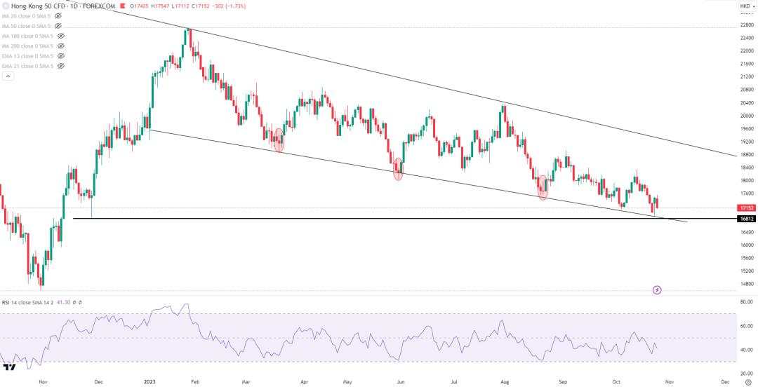 【今日重点关注】:中国利好政策频出 科技巨头财报喜忧参半