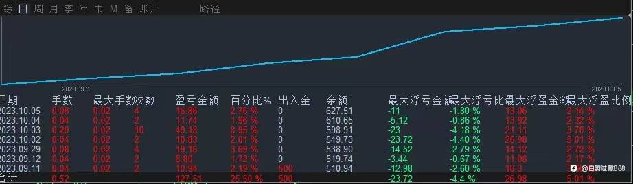 稳健类型策略