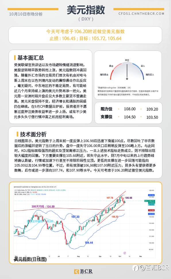 BCR每日早评及分析-2023年10月10日
