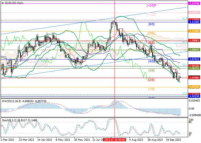 EUR/USD: EURO DI BAWAH TEKANAN DARI DATA PERDAGANGAN LUAR NEGERI JERMAN YANG BURUK