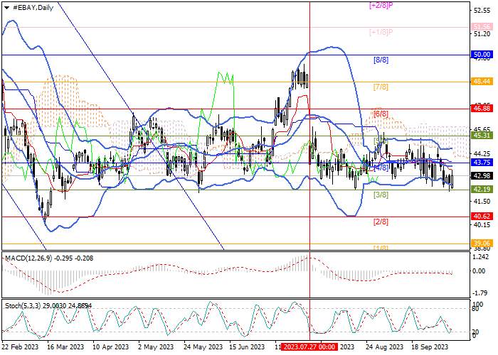 EBAY INC.: MURREY ANALYSIS