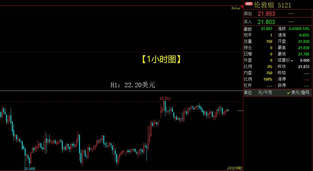 黄金疯狂暴涨5000点，白银迎来千点大反弹！
