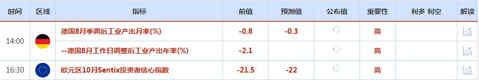 CWG资讯：美国非农数据出奇利好，但美元冲高回落，黄金触底后大幅回升