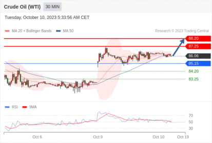 Trading Central--NOON MARKET UPDATE