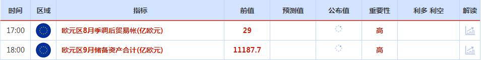 CWG资讯：巴以战争局势愈演愈烈，美元与黄金高歌猛进