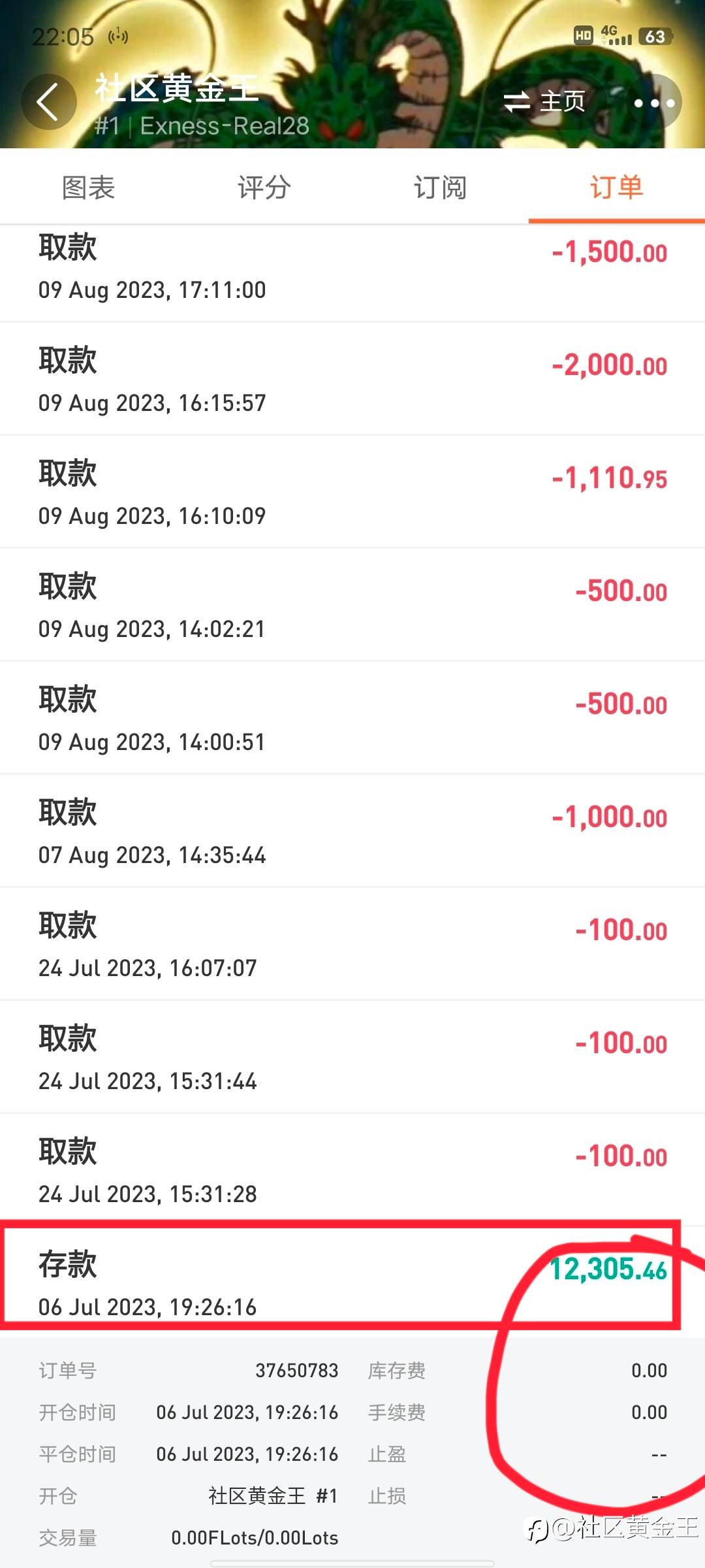 今夜黄金大涨 惟愿世界和平