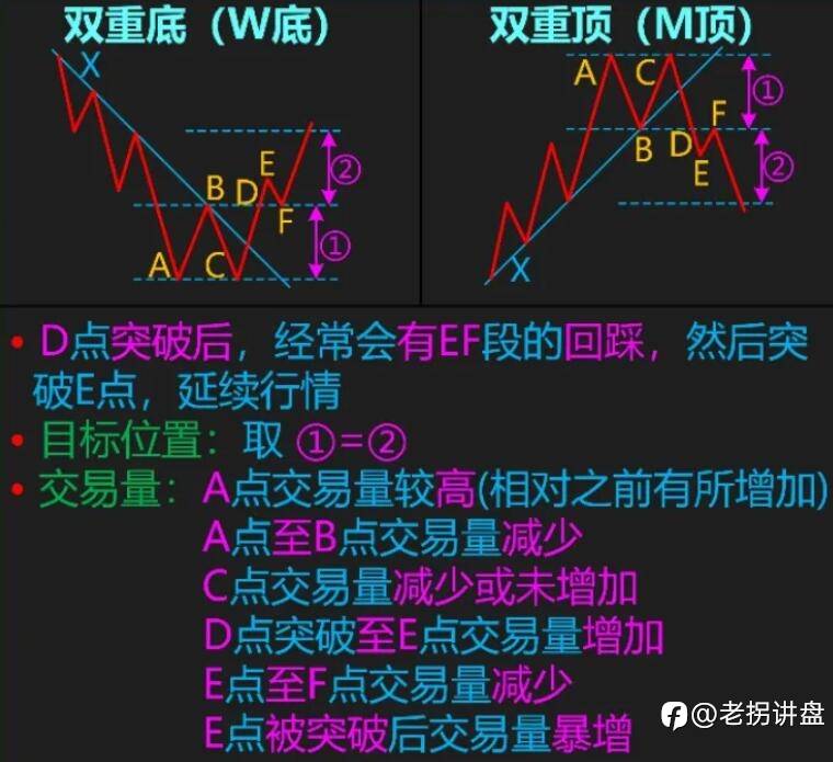学院派Beta：“顺势爽歪歪，逆势乱糟糟”大黄剑指1800