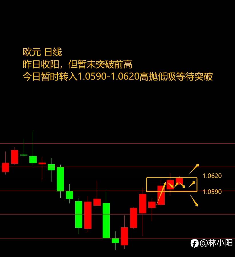 10.12黄金原油外汇课堂（本周+6.2w）阴线+十字线+阳线？