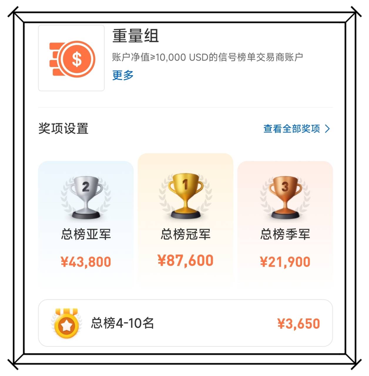 IC Markets Global 说大赛：交易马拉松，能赢者为谁？
