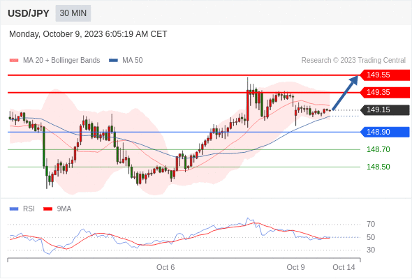 WeTrade TC早午报>>每日策略午报