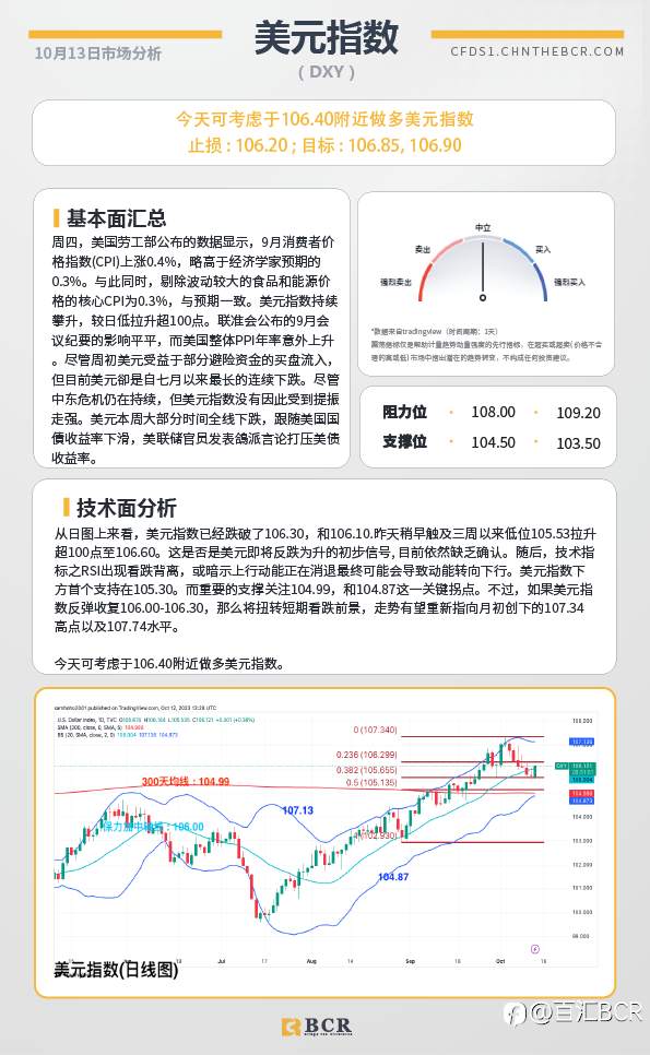 BCR每日早评及分析-2023年10月13日