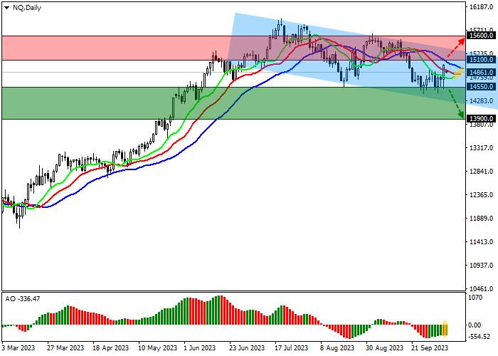 NASDAQ 100: US BONDS RISE CONTINUES