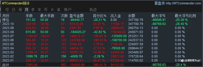惨痛的8月，为国接盘。