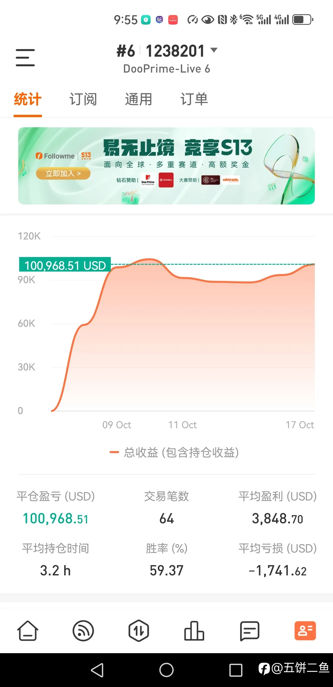 feed image