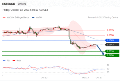 Trading Central--NOON MARKET UPDATE
