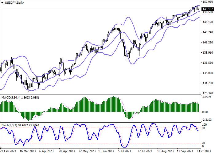USD/JPY: YEN MUNDUR DARI LEVEL PSIKOLOGIS 150.00