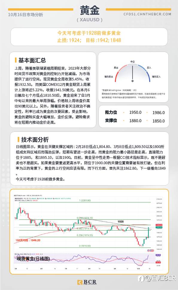 BCR每日早评及分析-2023年10月16日