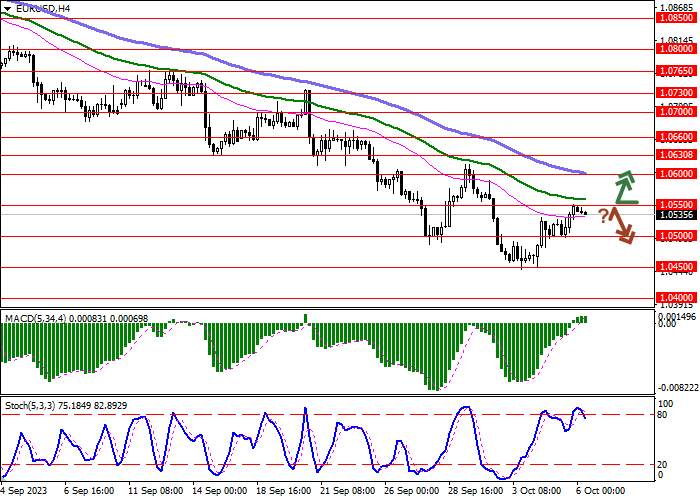 EUR/USD: