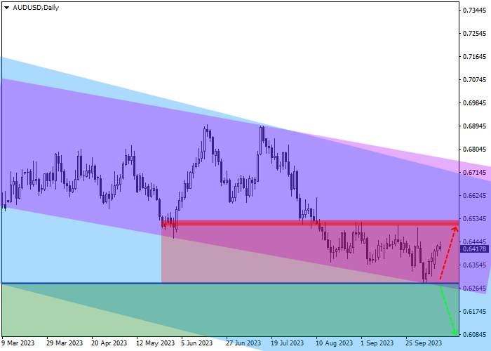 AUD/USD: QUARTERLY REVIEW