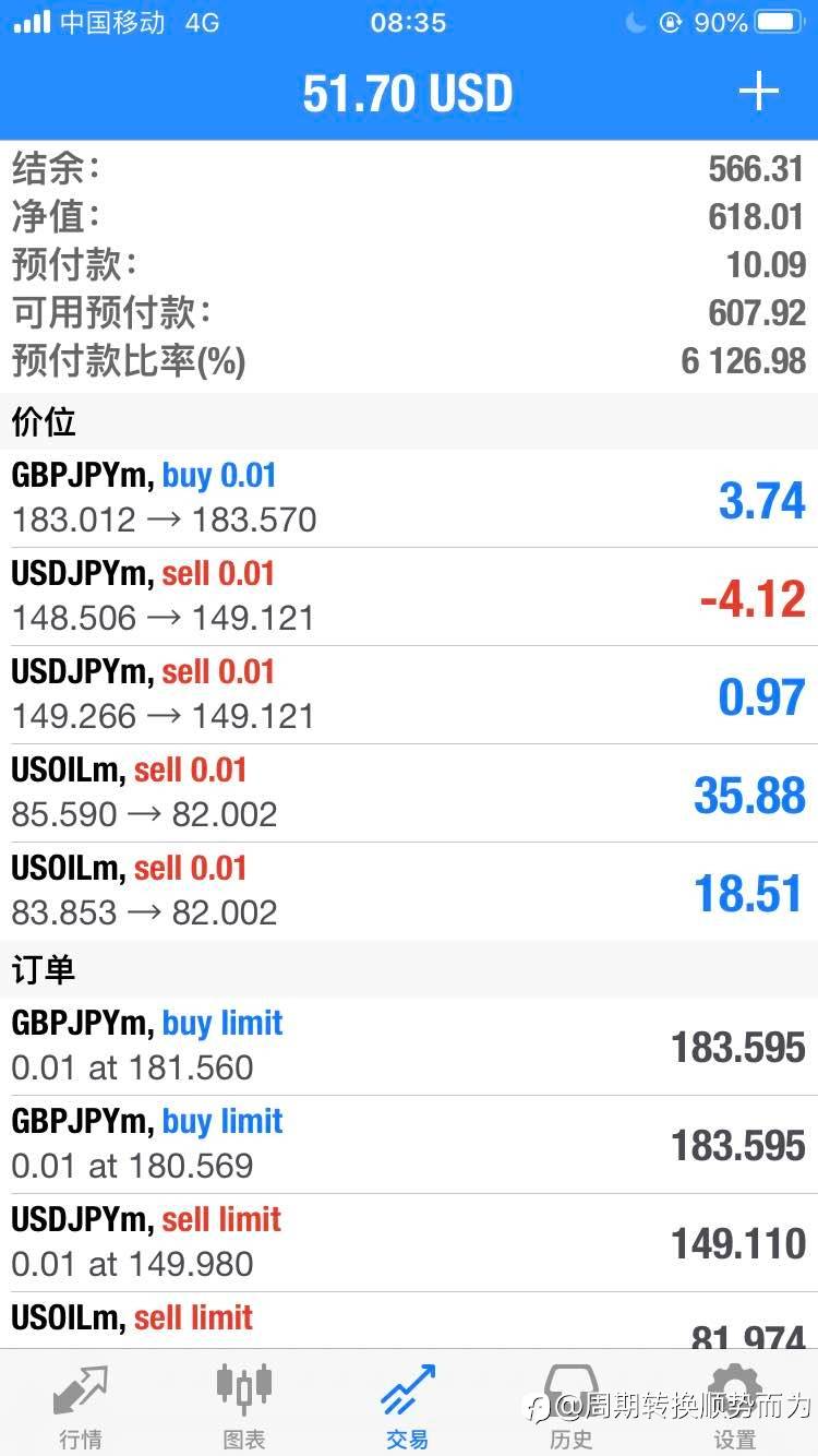 500美金挑战10000美金（20231012-1）