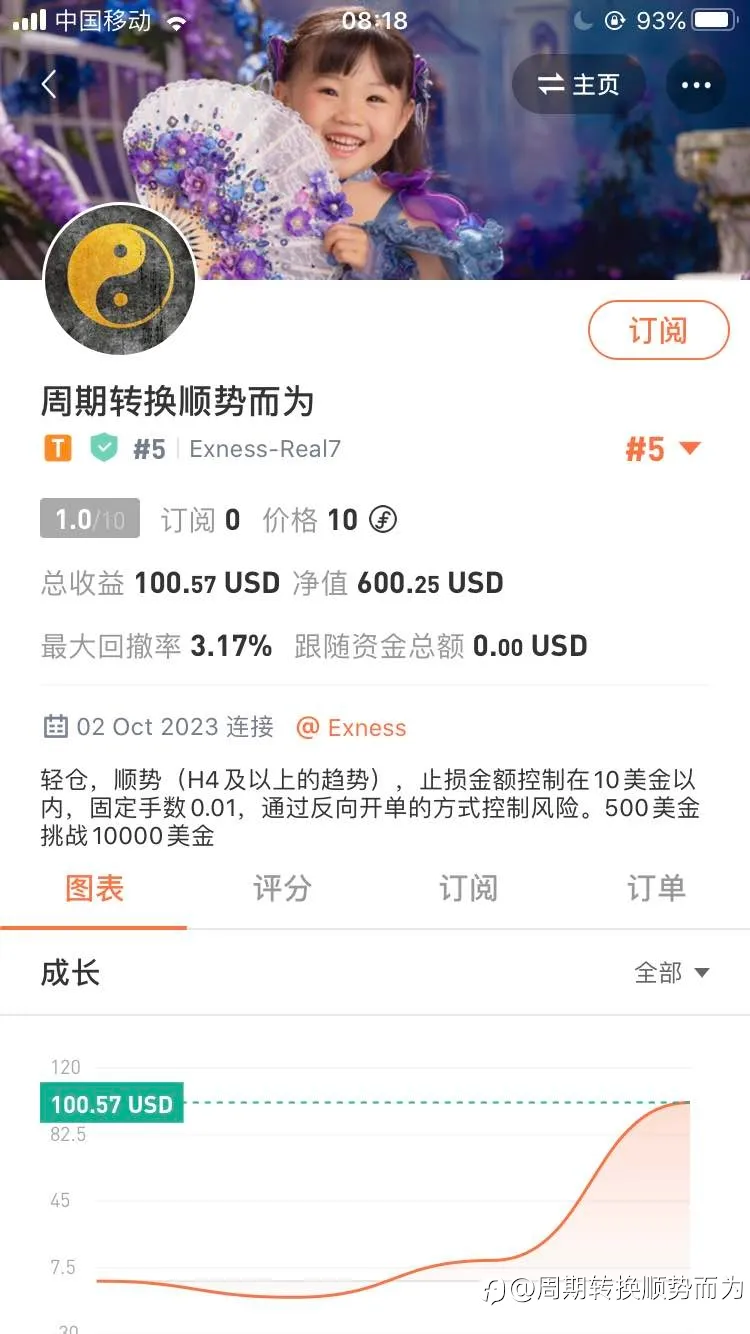 feed image