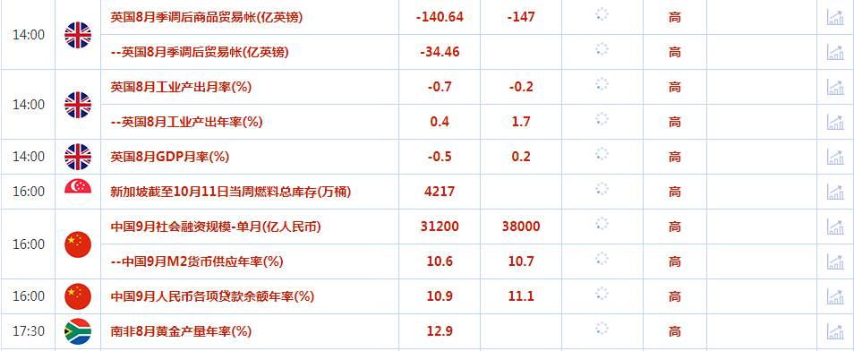 CWG资讯：美元继续回落整理，黄金受巴以战争的影响继续走高