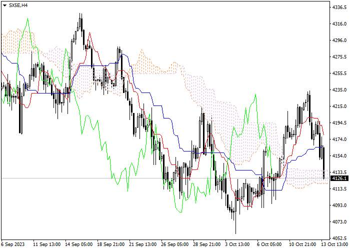 SX5E: ICHIMOKU INDICATORS ANALYSIS