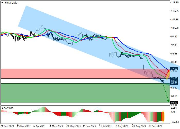 RTX CORP.: TECHNICAL ANALYSIS