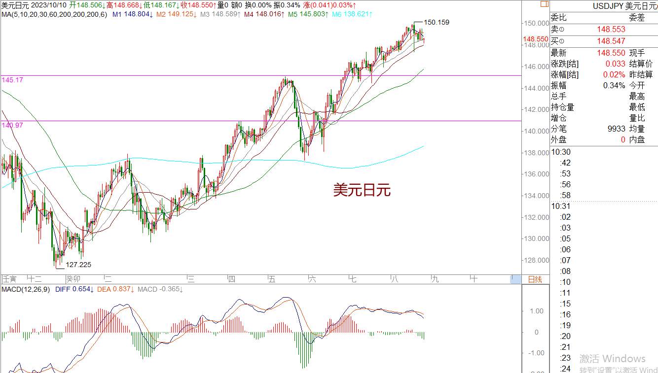 WeTrade 每日汇评：策略分析：市场短期依然维持震荡运行的概率大