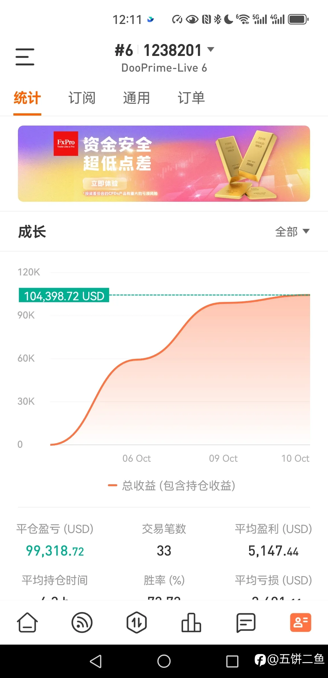 feed image