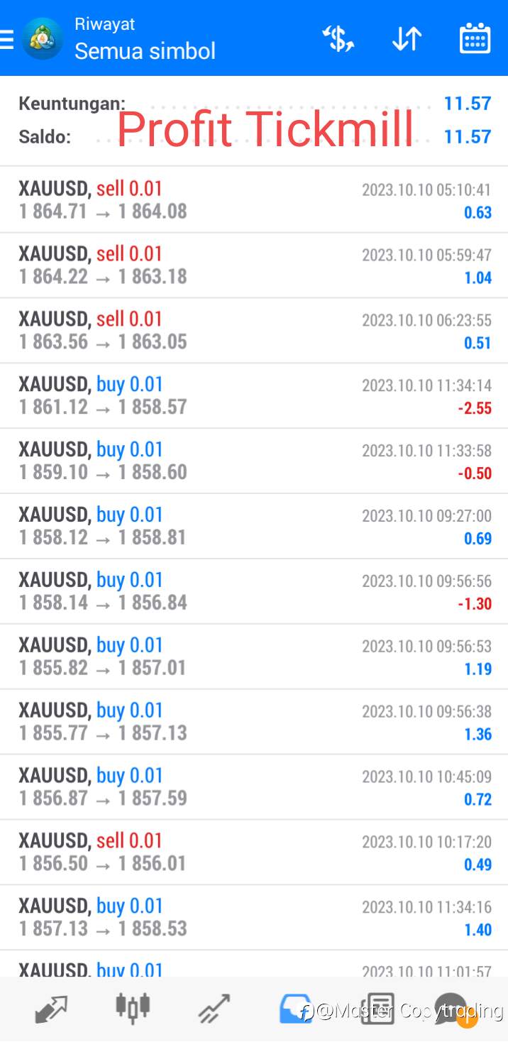 Daily Profit 10-10-2023