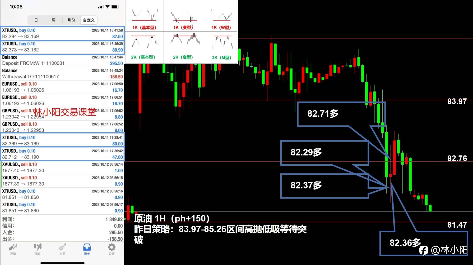10.12黄金原油外汇课堂（本周+6.2w）阴线+十字线+阳线？