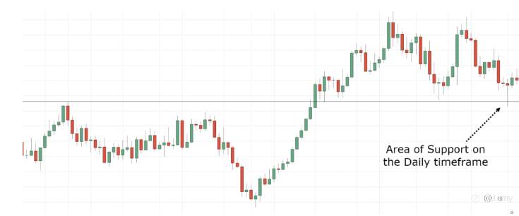 How to spot trend reversals like a pro? these points are very important