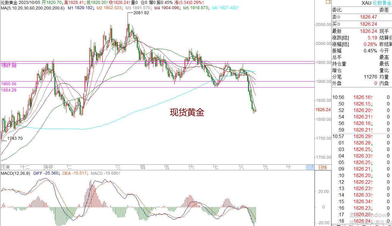 WeTrade 每日汇评>>策略分析：美日进入高位震荡调整运行
