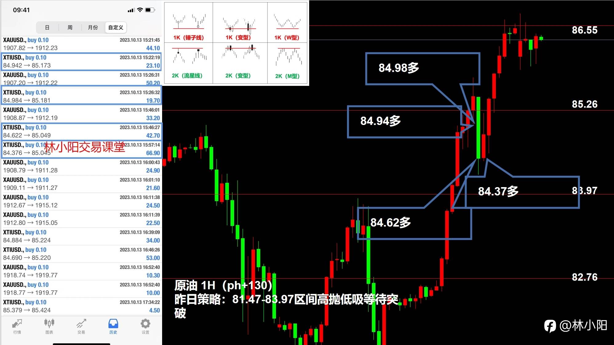 10.16黄金原油外汇课堂（上周+10.2w）黄金原油直线飙升？