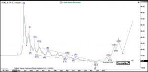 $NKLA: Nikola Corporation Preparing Acceleration