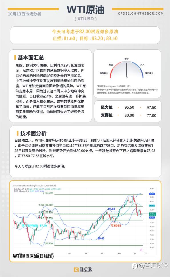 BCR每日早评及分析-2023年10月13日