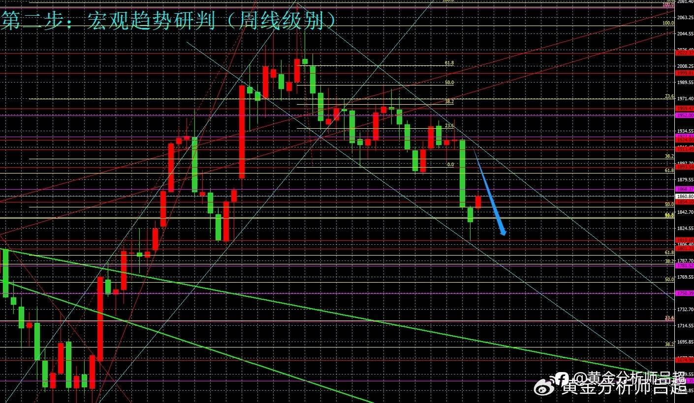 （黄金分析师吕超）通胀数据陆续来袭，金价十字提示反转
