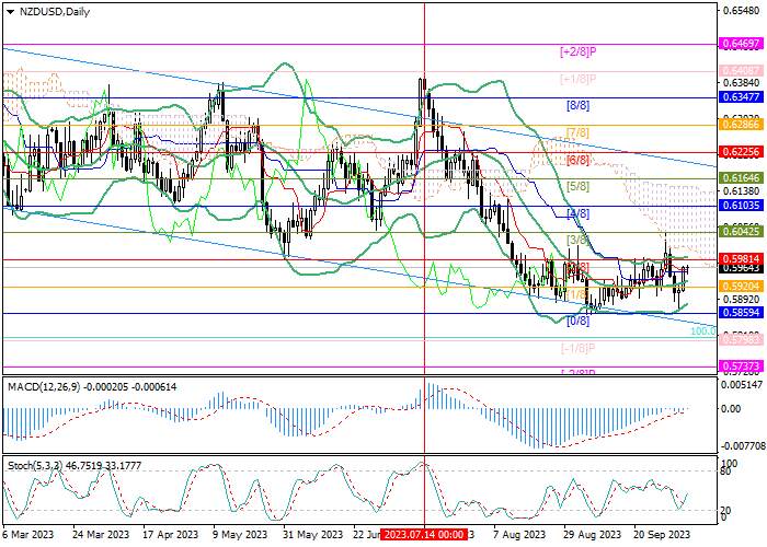 NZD/USD: ANALISIS TEKNIS