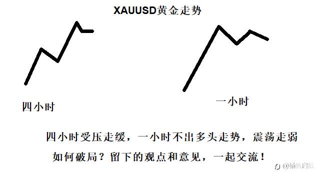 10.17黄金震荡下的应对策略