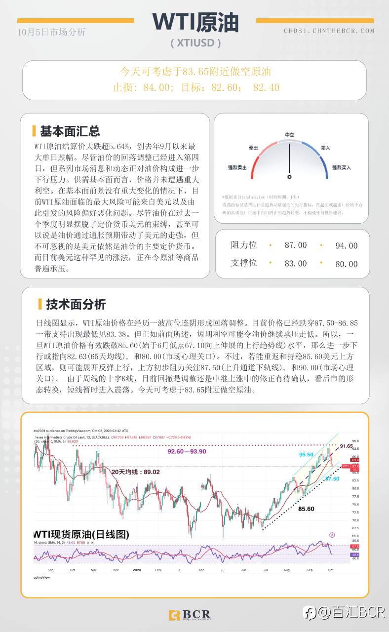 BCR每日早评及分析-2023年10月5日