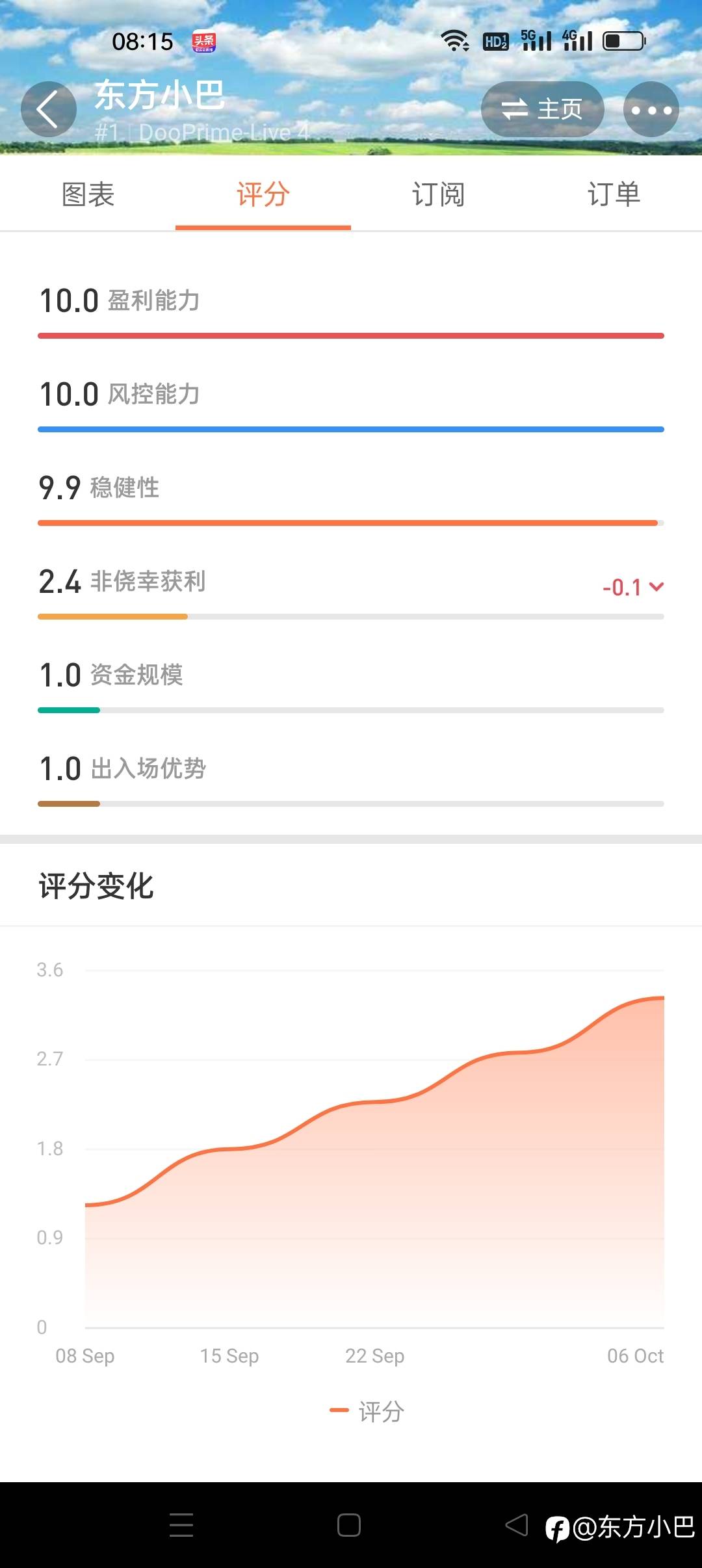 反复无常的走势是常态