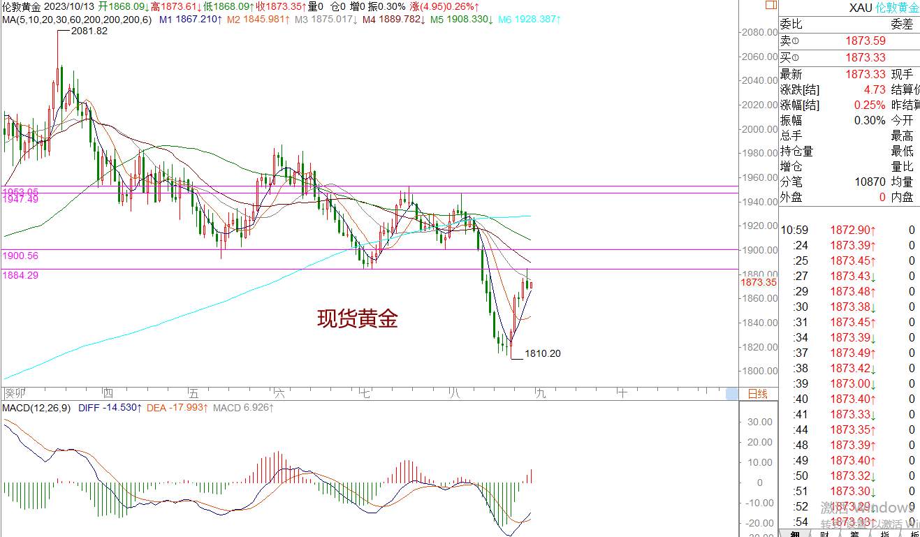 WeTrade 每日汇评>>策略分析：原油震荡稍偏空